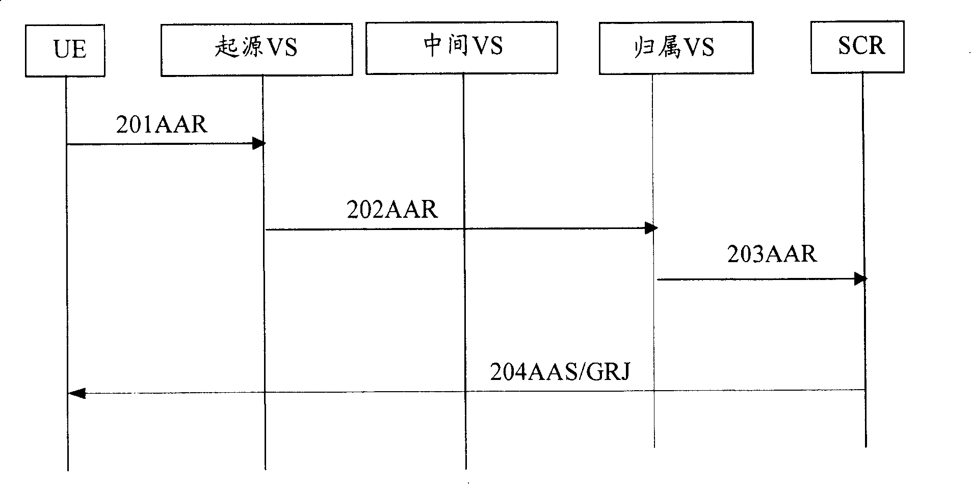 Service controlling method in virtual exchange system