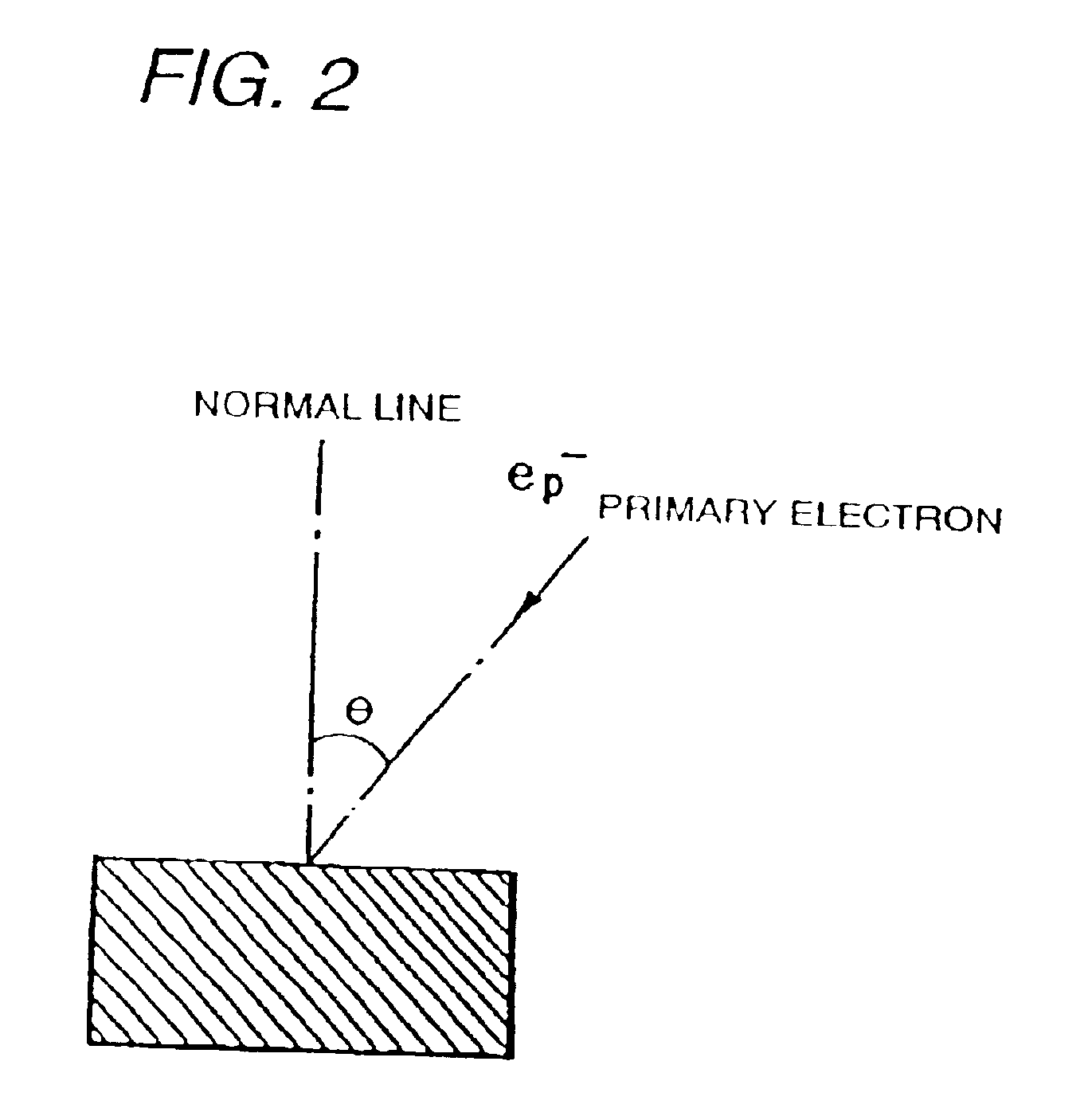 Electron beam apparatus and image forming apparatus