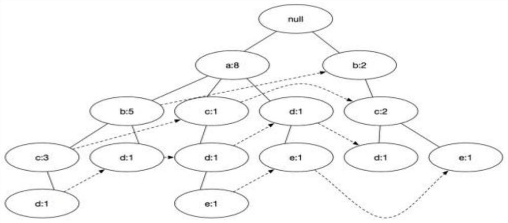 A system and method for automatic mining of topical knowledge