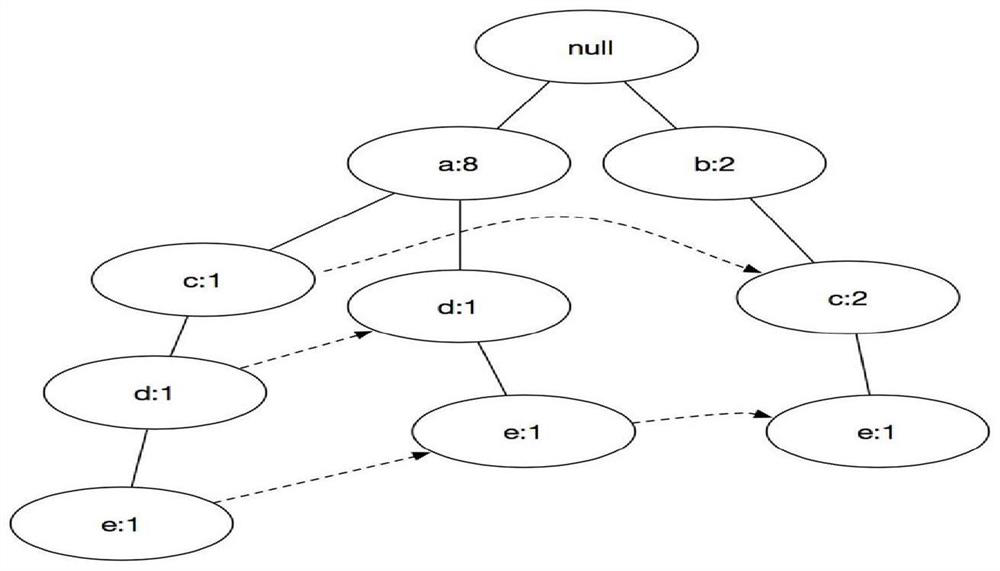 A system and method for automatic mining of topical knowledge