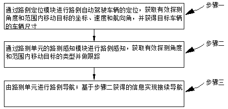 Road side automatic driving vehicle positioning navigation system and positioning navigation method for single and multiple vehicles