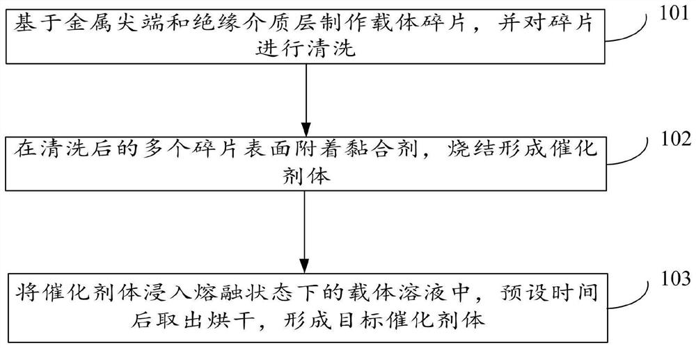 Plasma waste gas treatment catalyst and preparation method thereof