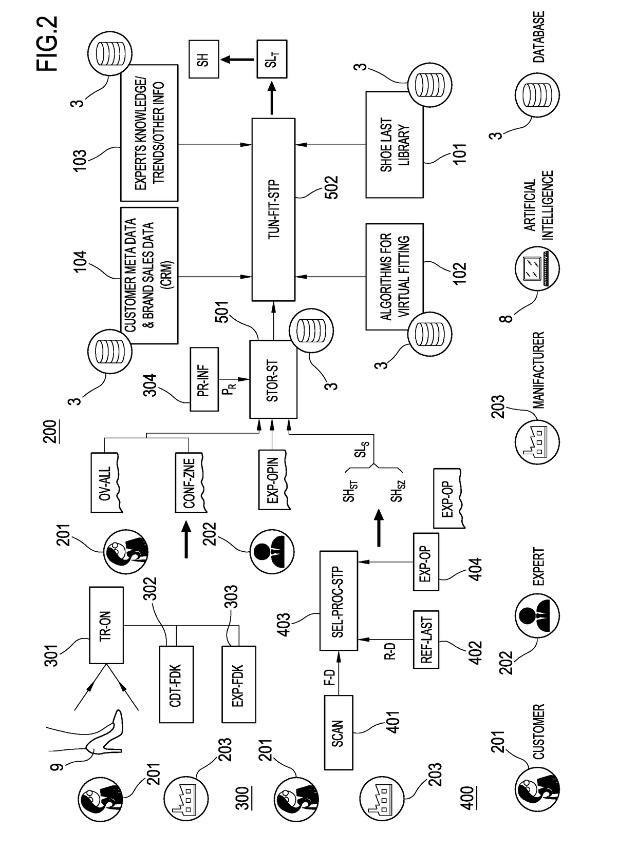 Shoe last selection method, based on virtual fitting simulation and customer feedback