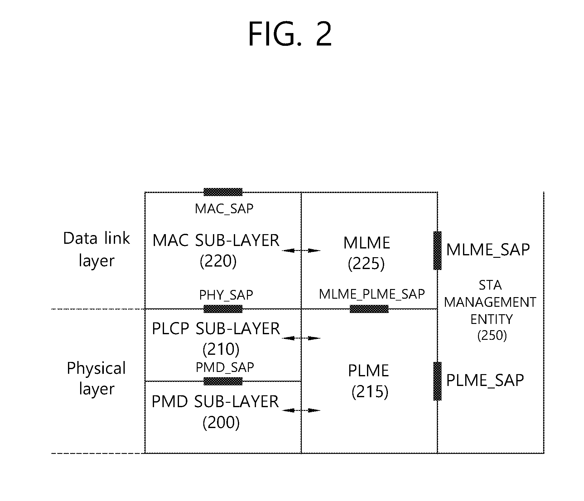 Method and device for transmitting data unit in WLAN