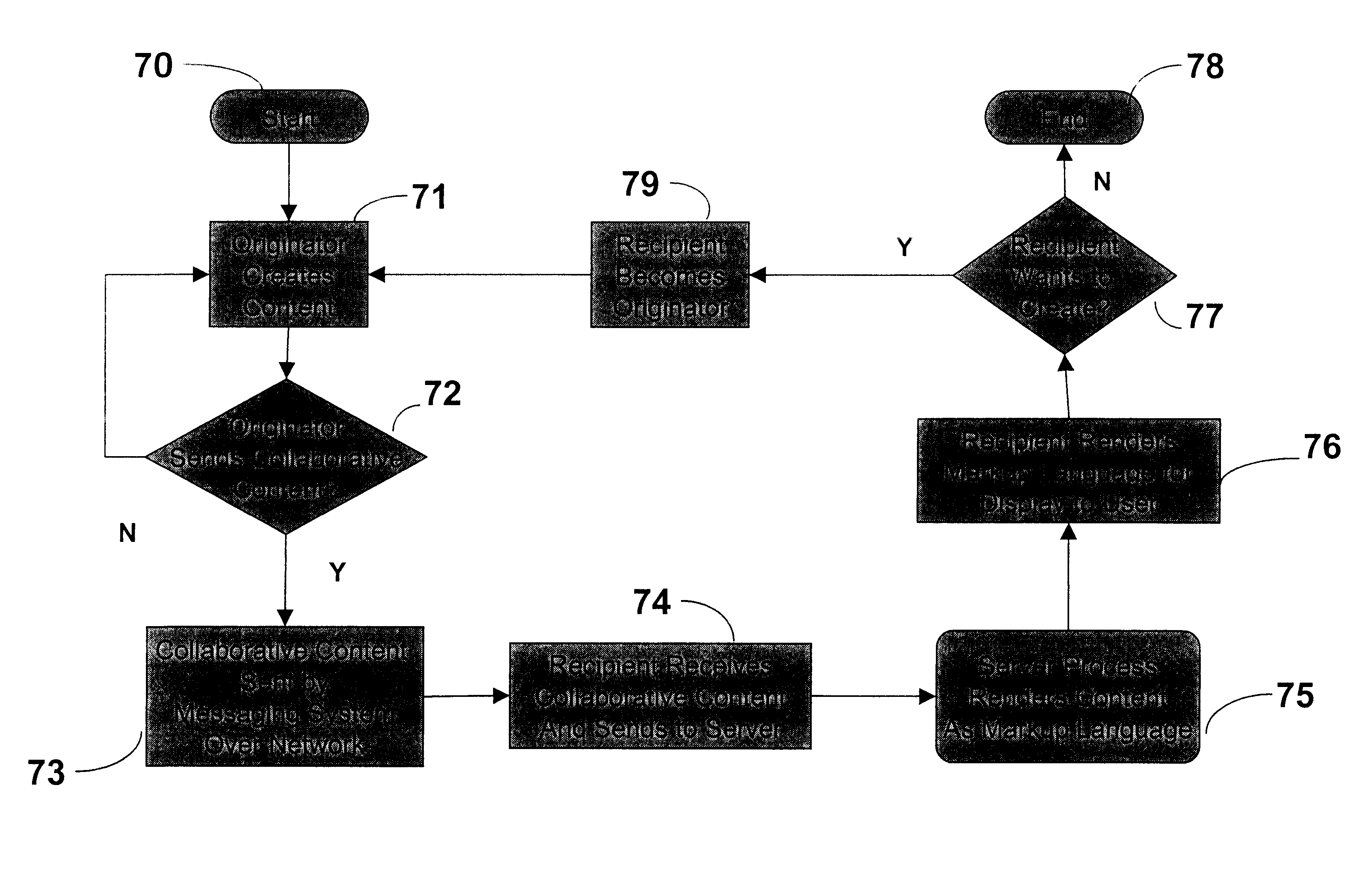 System and process for network collaboration through embedded annotation and rendering instructions