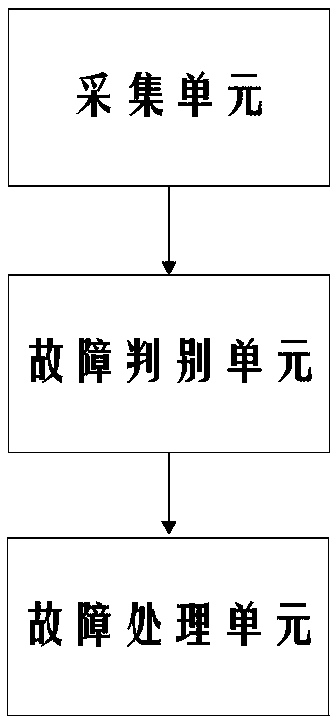 Hybrid DC transmission system fault handling device and fault handling method