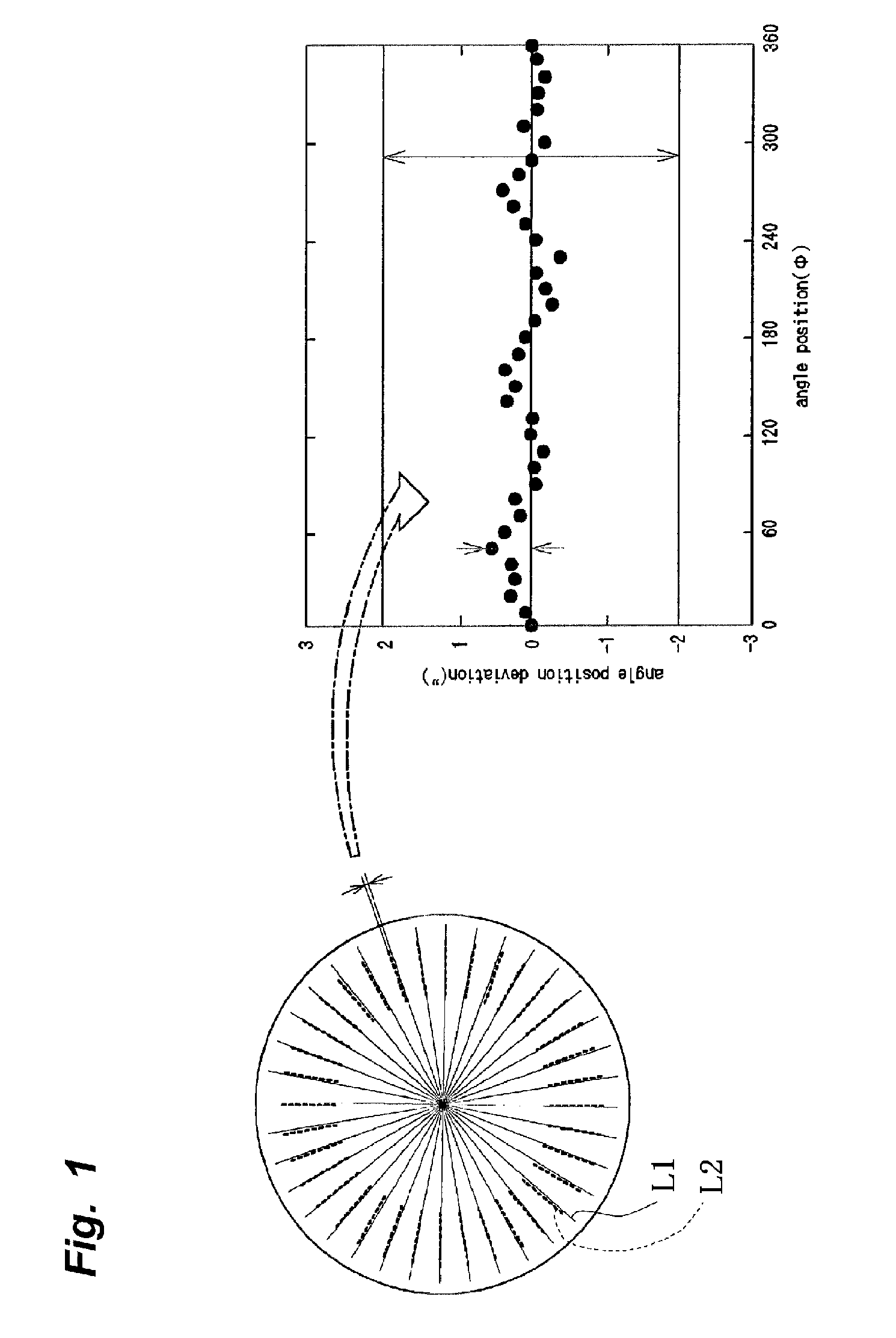 Angle detecting device with complex self-calibration function