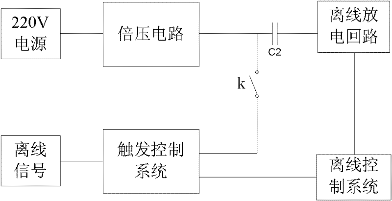 Offline experimental device for 25kV-grade pantograph