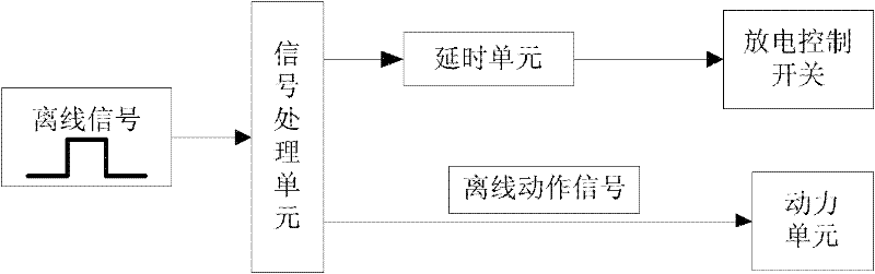 Offline experimental device for 25kV-grade pantograph