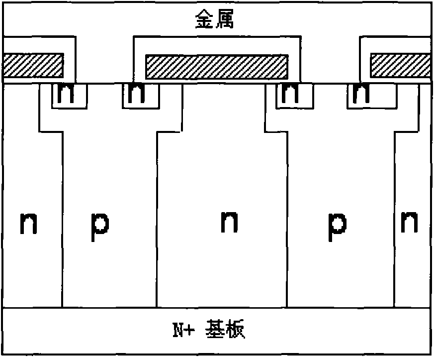 Method for obtaining vertical channel high-voltage super junction-semiconductor device