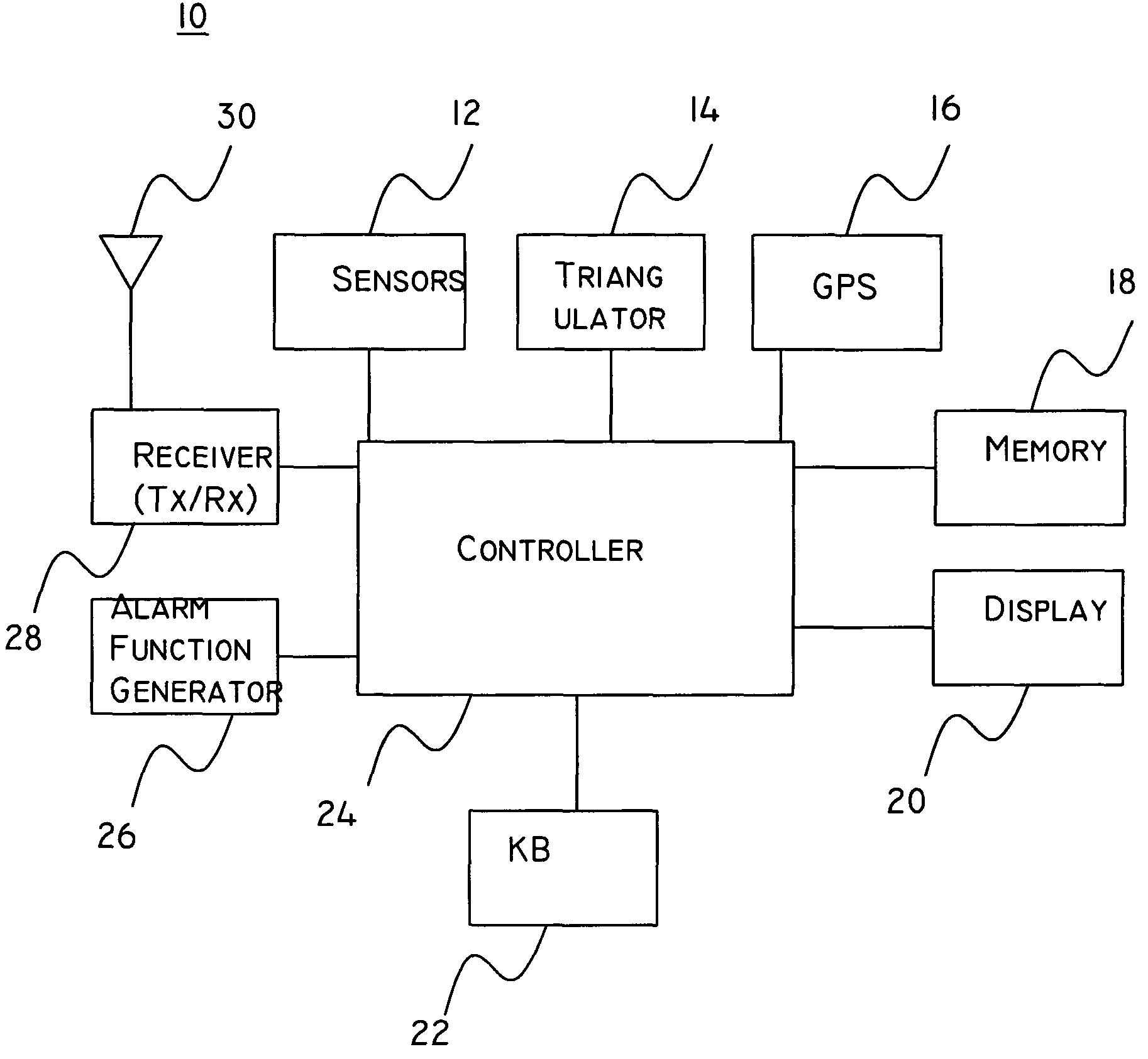 System and method for setting functions according to location