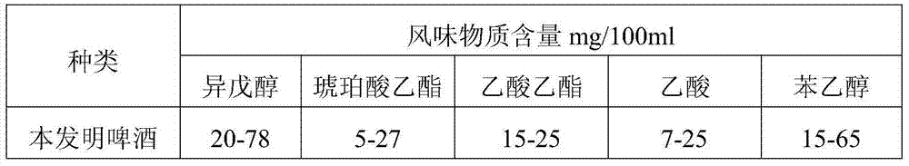 Nutrient beer having green tea flavor and brewing method thereof