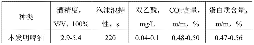 Nutrient beer having green tea flavor and brewing method thereof