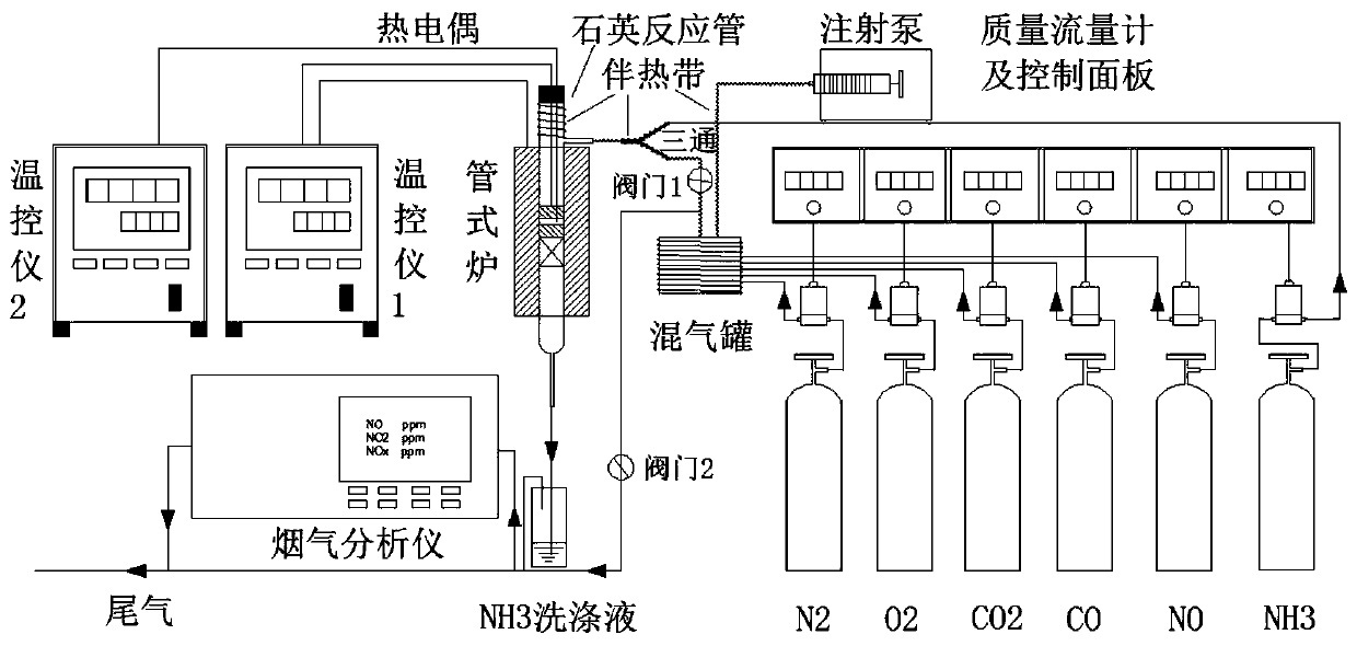 Integrated purification method and device for CO and NOx removal of gas boiler
