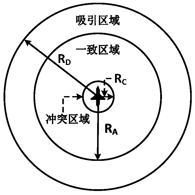 A method of UAV swarm formation based on boid model