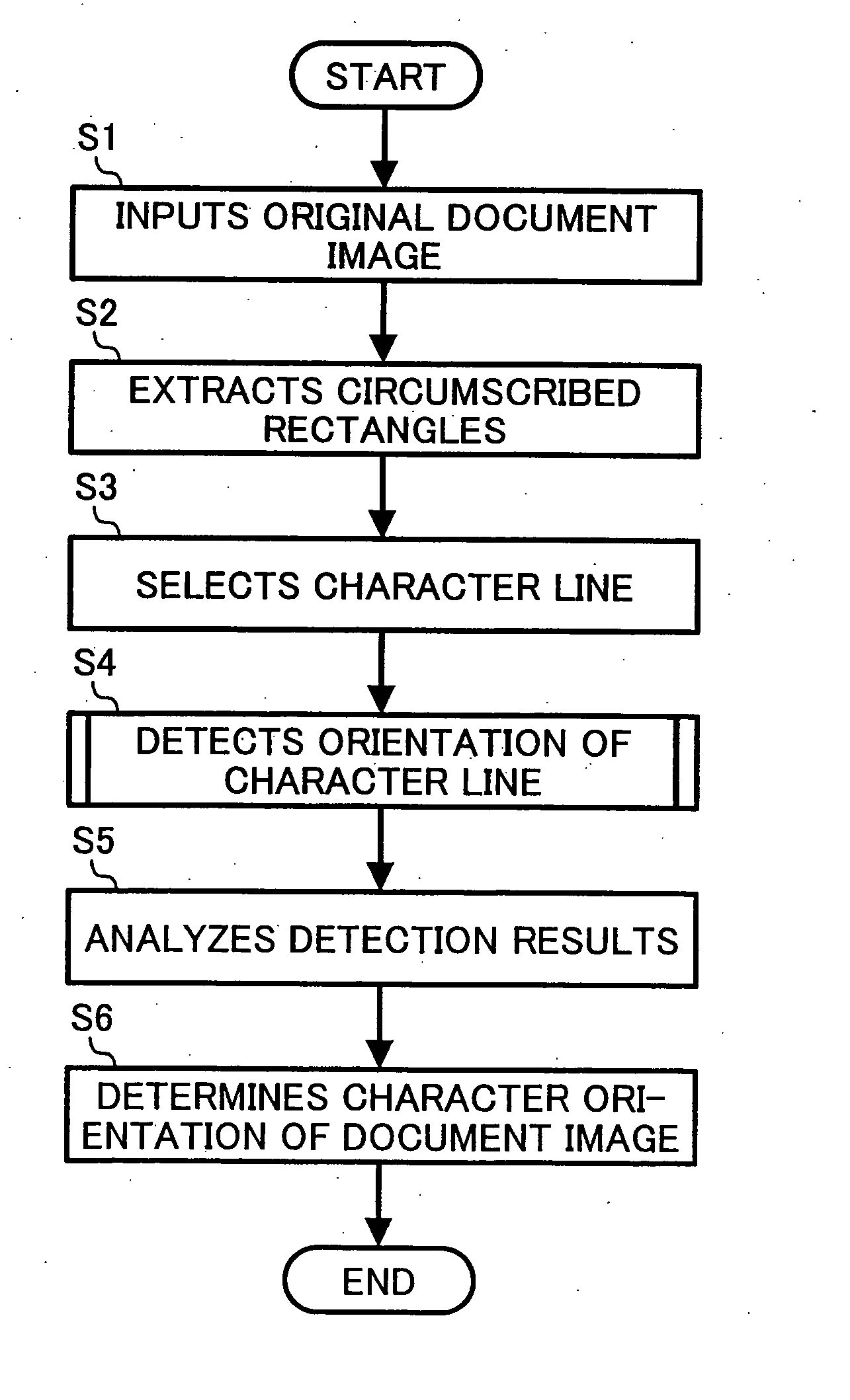 Method and apparatus for detecting an orientation of characters in a document image
