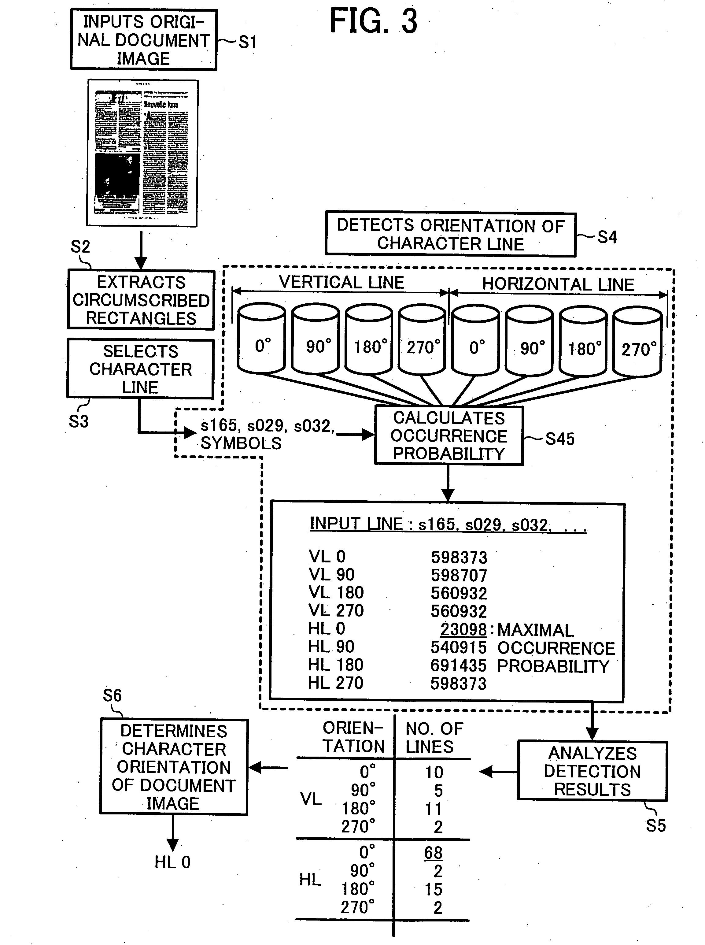 Method and apparatus for detecting an orientation of characters in a document image
