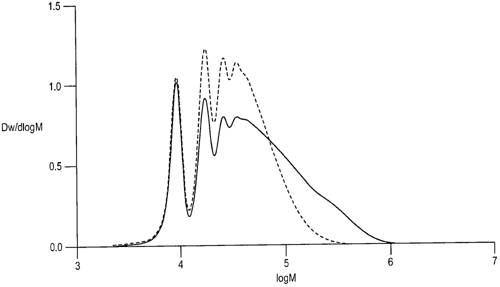 Rheology modifier