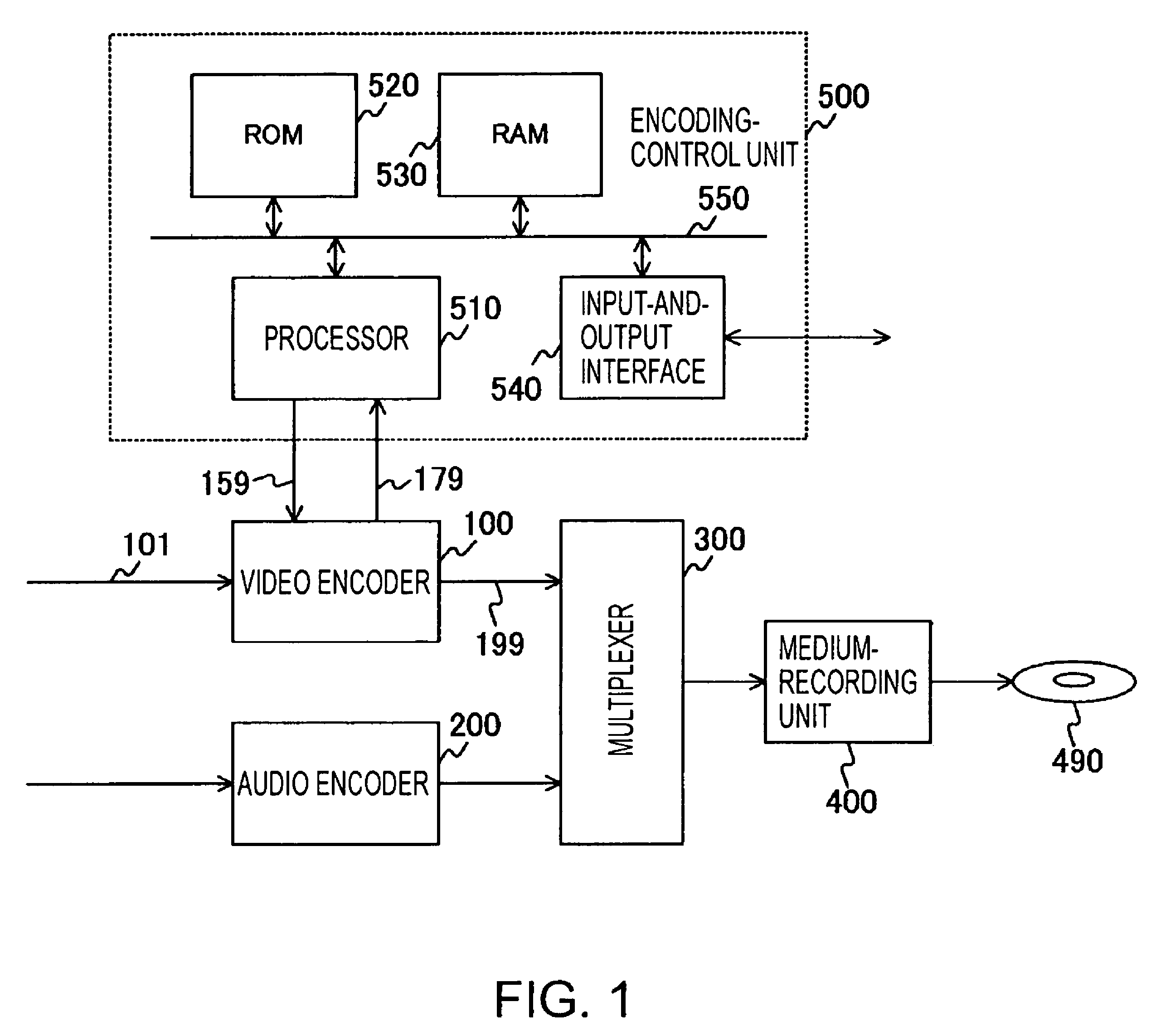 Video-encoding device and video-encoding control method