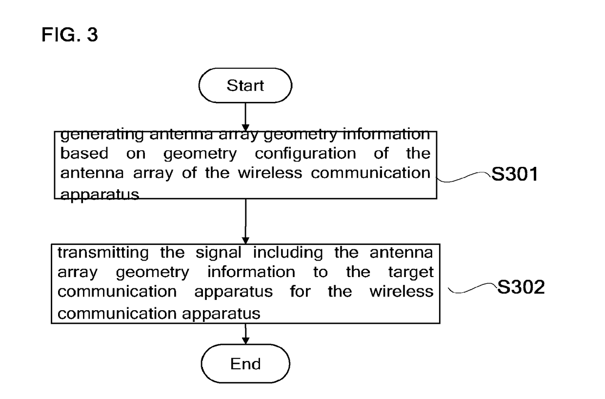 Wireless communication device and wireless communication method