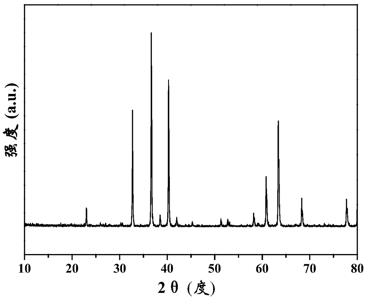 Garnet-type phosphor, preparation method, and device containing the phosphor