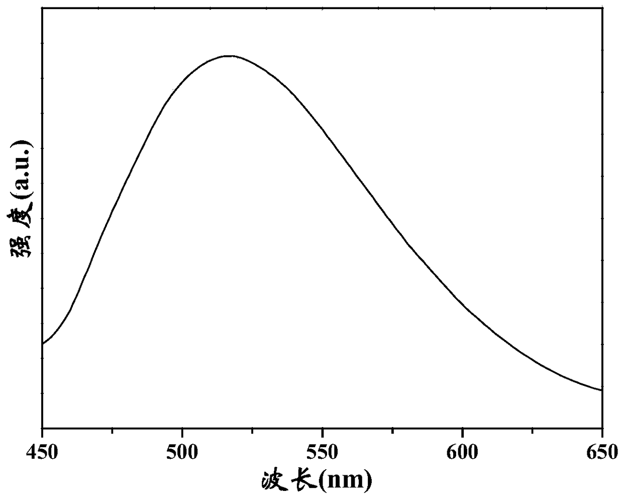 Garnet-type phosphor, preparation method, and device containing the phosphor