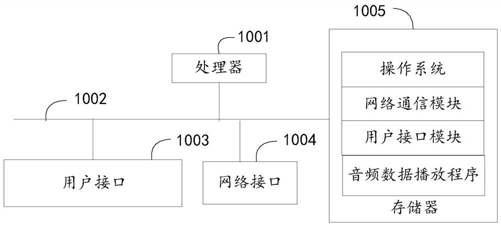 Audio data playing method and device and readable storage medium