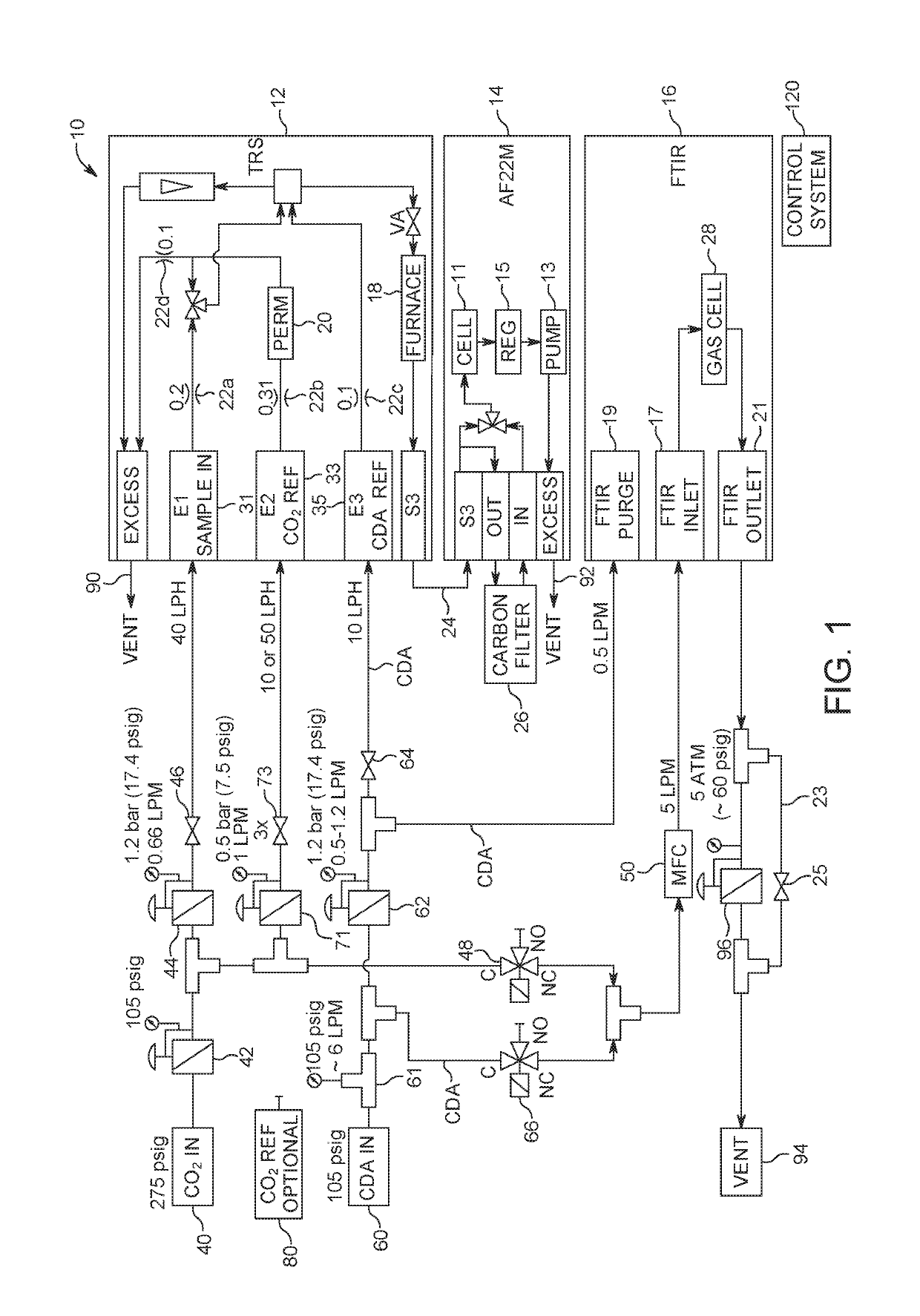 System and method for impurity detection in beverage grade gases