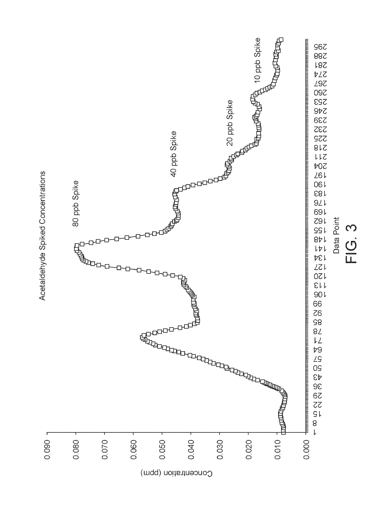 System and method for impurity detection in beverage grade gases