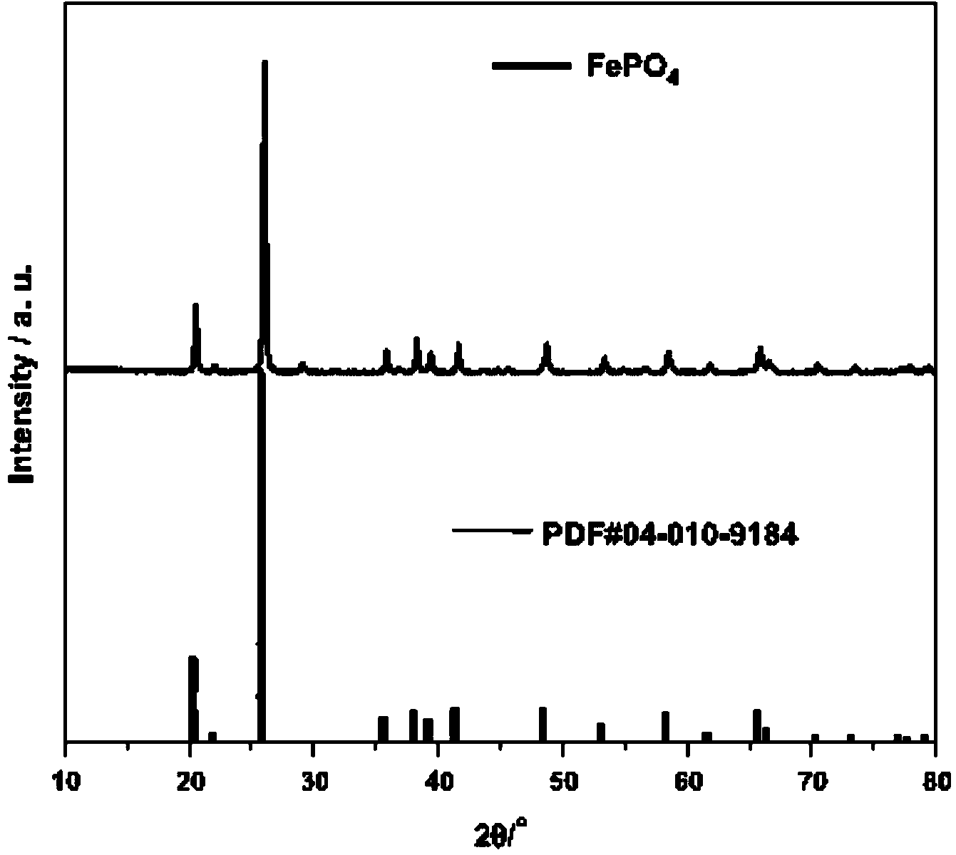 Nano solid-core iron phosphate-carbon source-graphene composite material and preparation method thereof