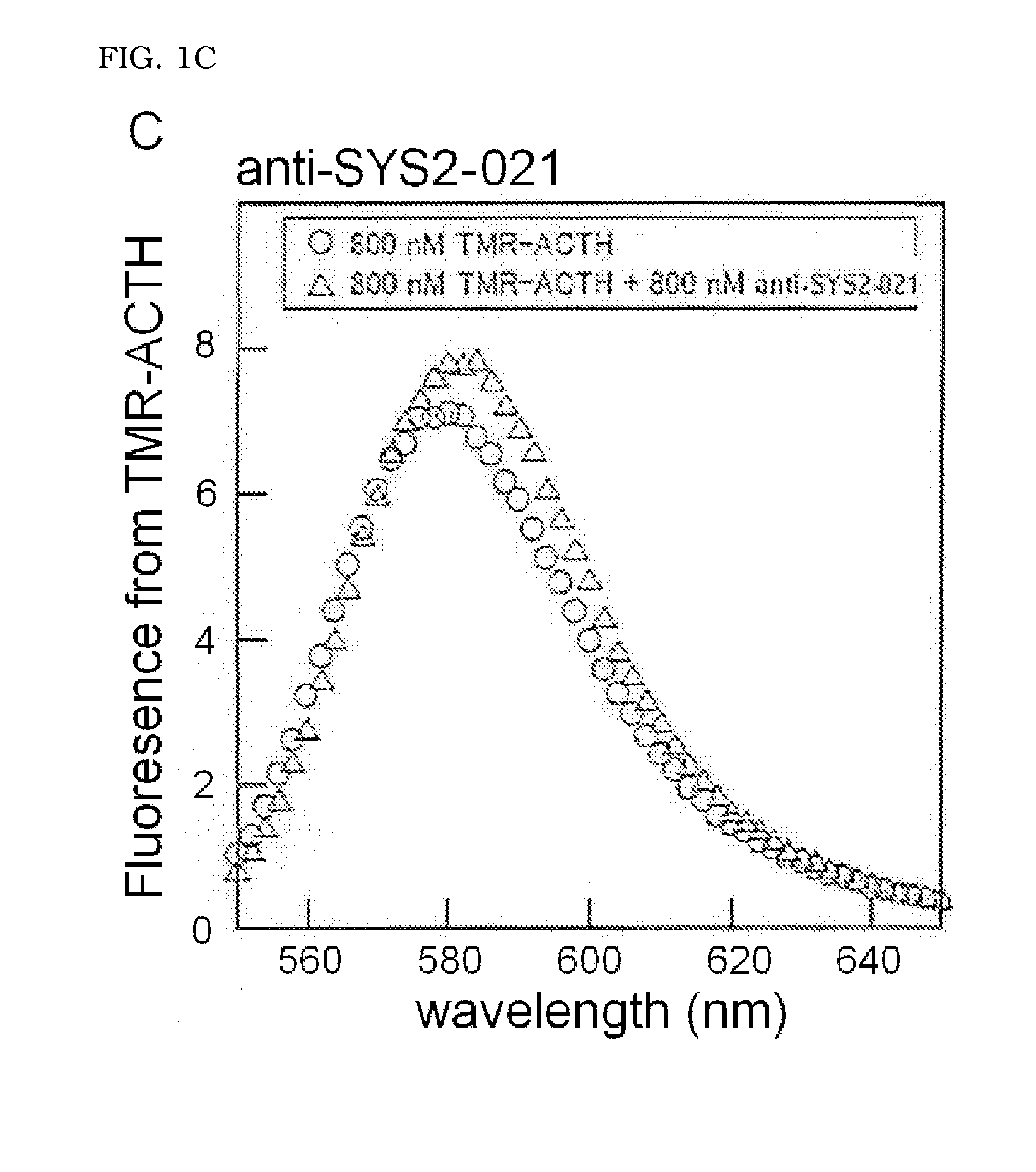 Molecule capable of binding to adrenocorticotropic hormone, and use thereof