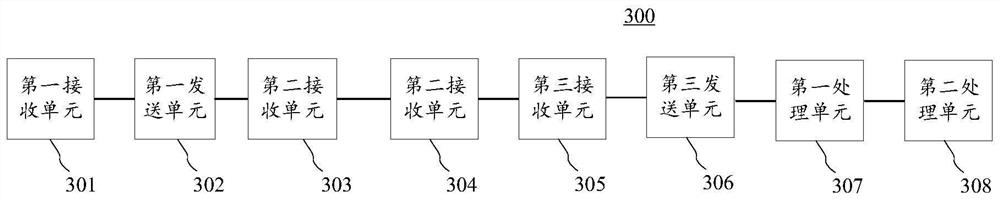 Blockchain-based trusted data exchange method, device, terminal device and medium