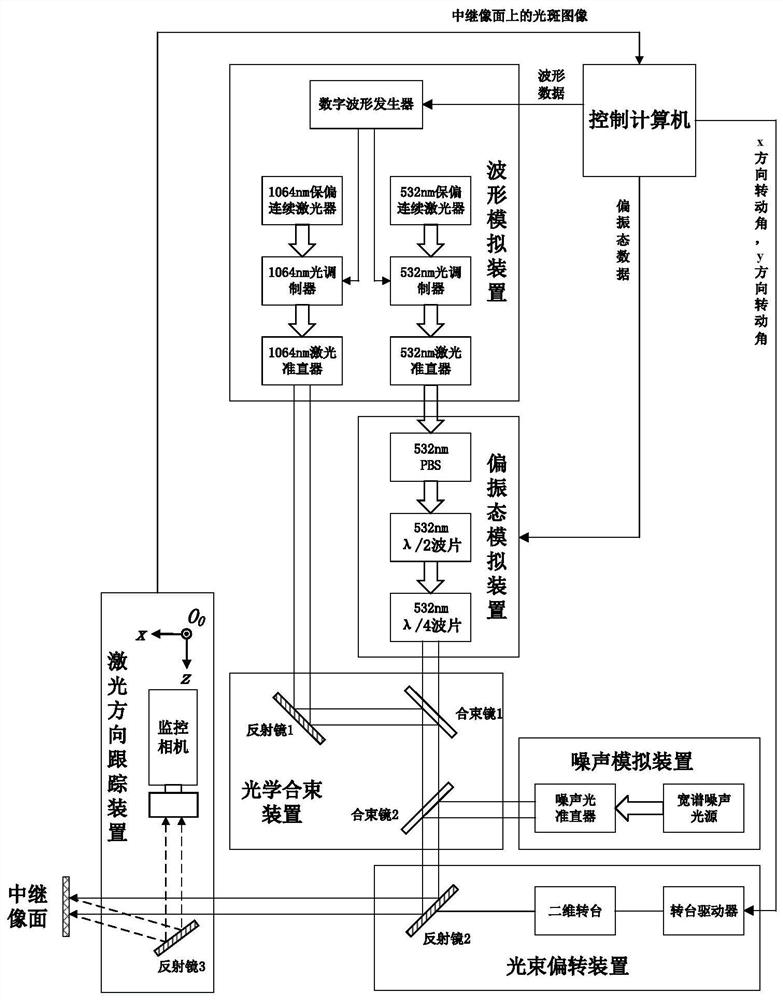 Spaceborne lidar echo signal simulator