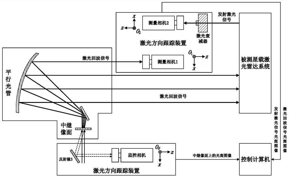 Spaceborne lidar echo signal simulator