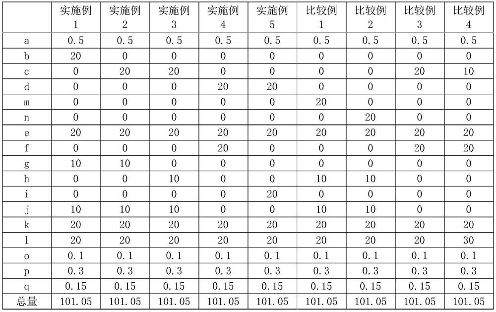 Thermosetting lens composition, thermosetting lens, and manufacturing method thereof