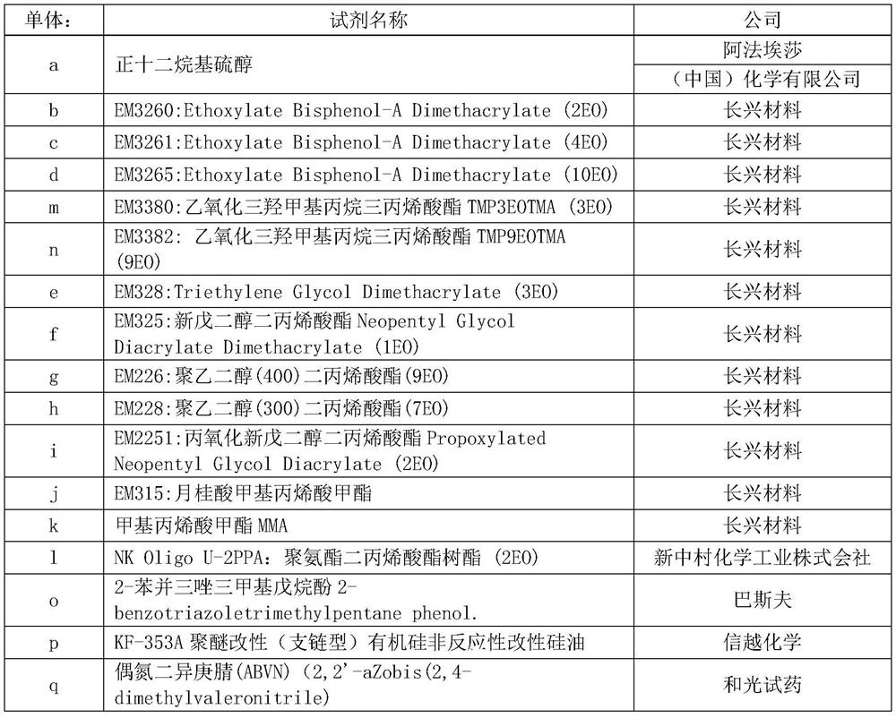 Thermosetting lens composition, thermosetting lens, and manufacturing method thereof