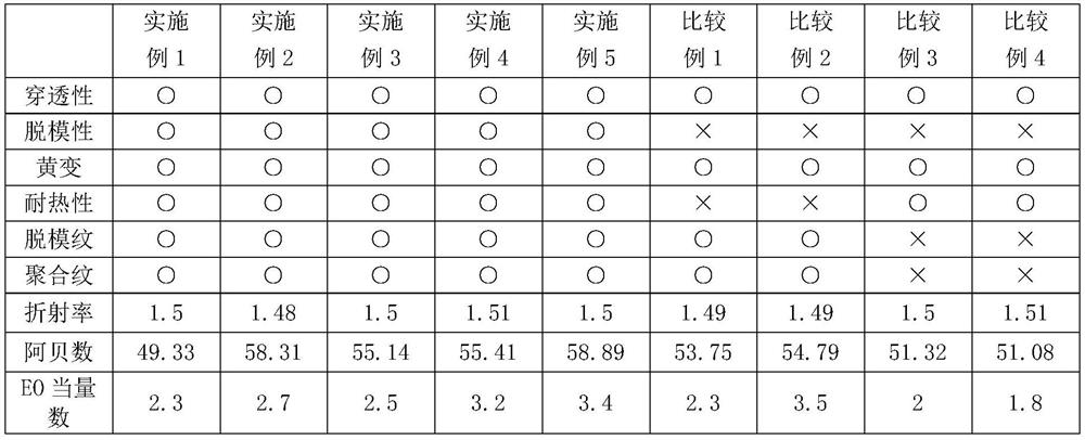 Thermosetting lens composition, thermosetting lens, and manufacturing method thereof