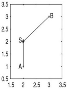 X-structure steiner minimum tree routing method based on adaptive pso and hybrid transformation strategy