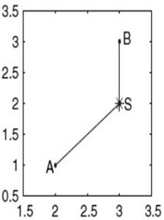 X-structure steiner minimum tree routing method based on adaptive pso and hybrid transformation strategy