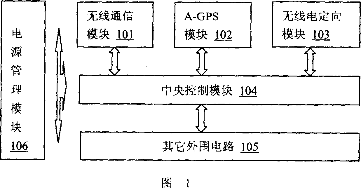 Mixed positioning method and mixed positioning terminal