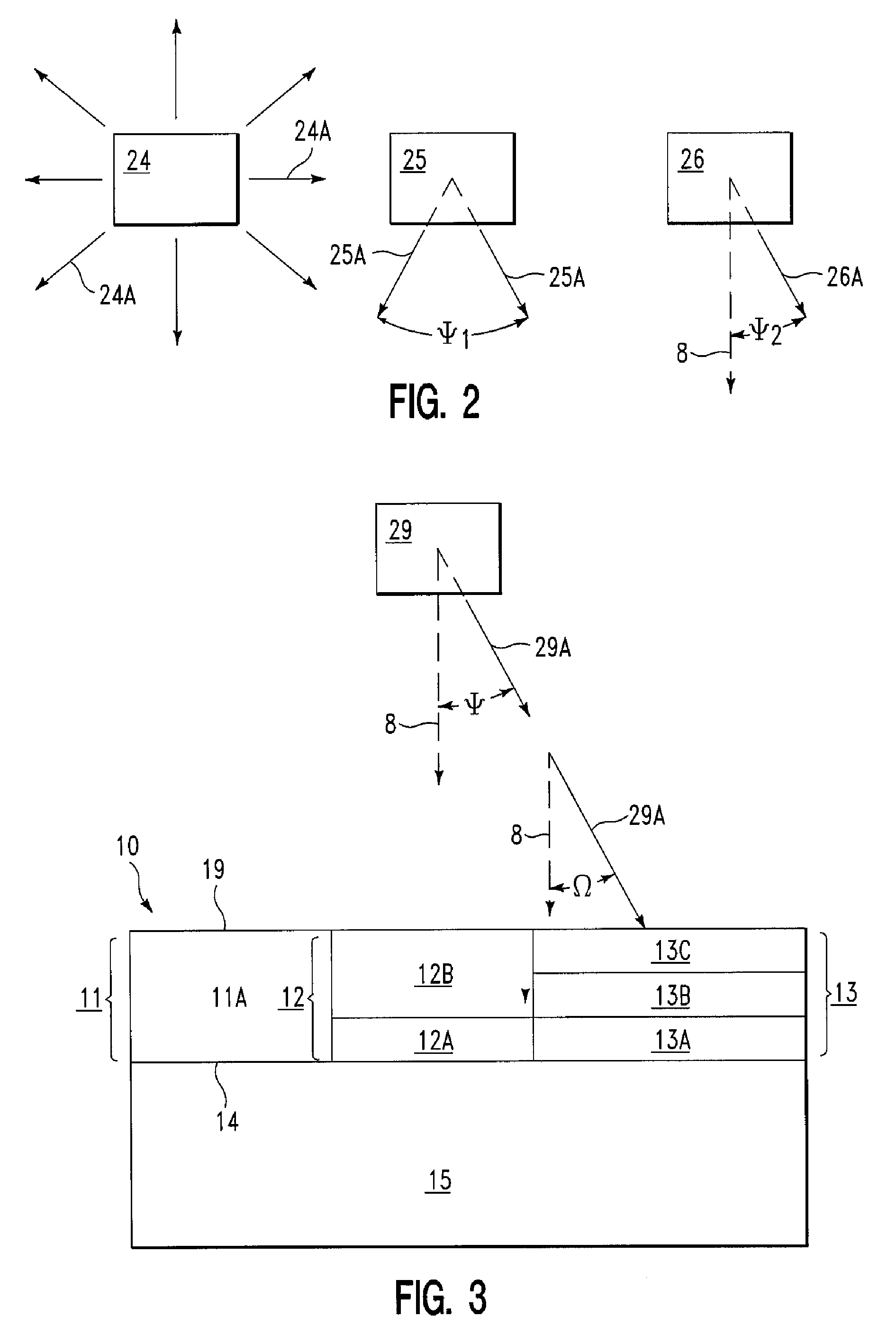 Serial irradiation of a substrate by multiple radiation sources