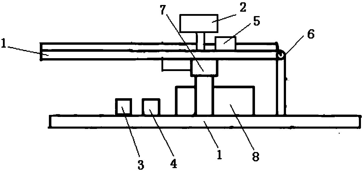 Automatic screening device