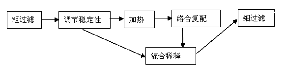 Method for producing liquid compound fertilizer by using biogas slurry