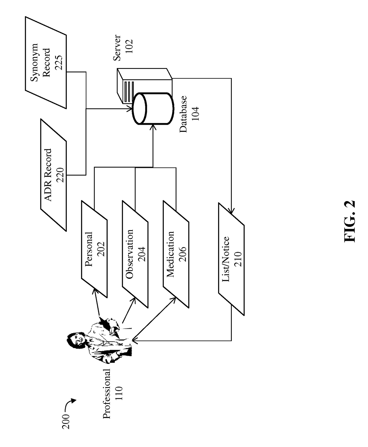 Detection of adverse reactions to medication using a communications network