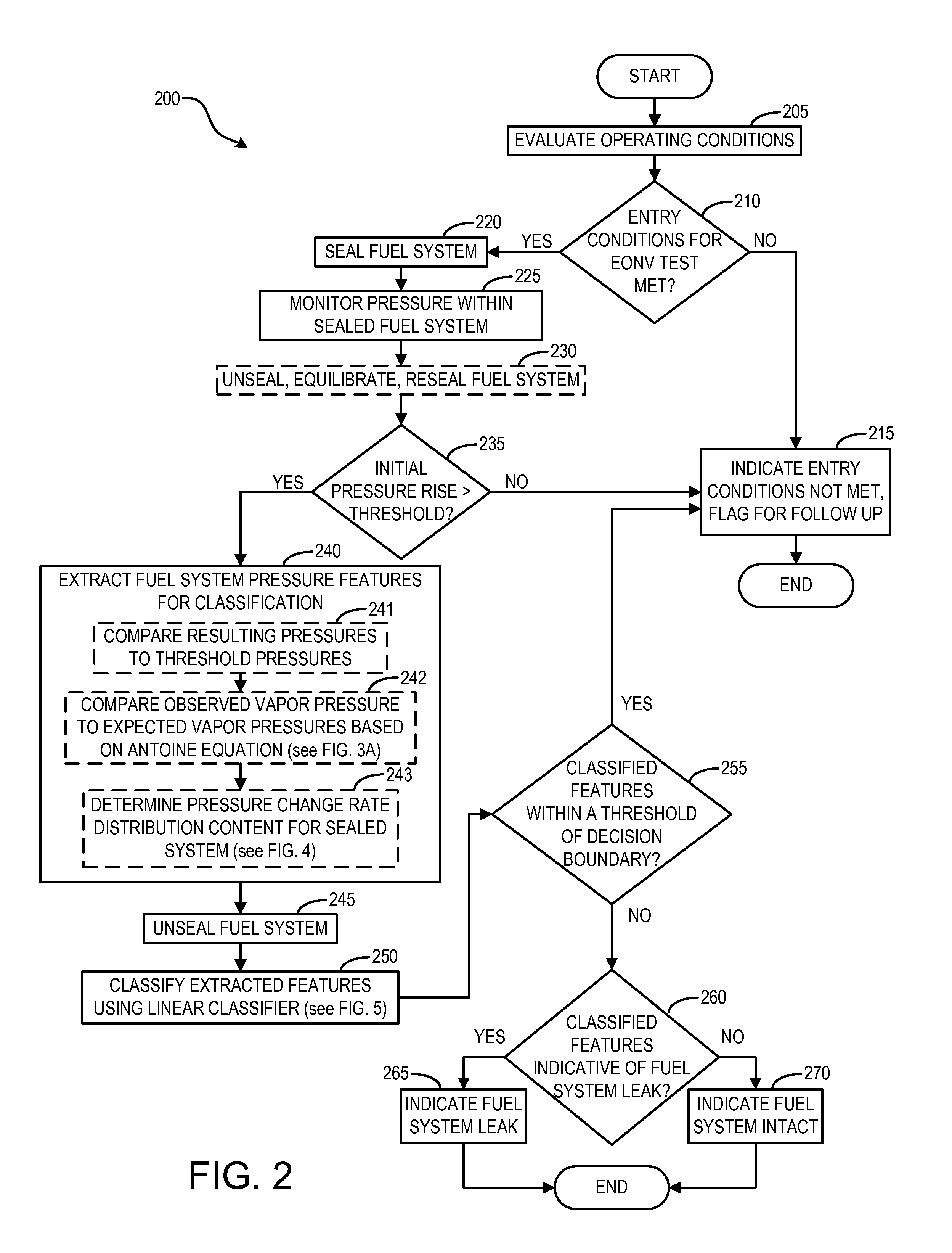 System and methods for fuel system leak detection