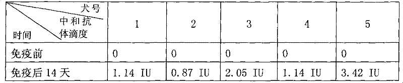 Method for constructing virus live vector recombinant vaccine by utilizing transposon