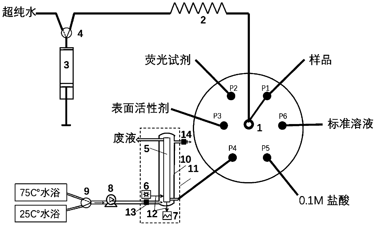 Device and method for determining iron in water sample by sequential injection-fluorescence method