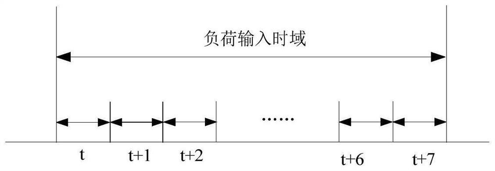 Scheduling method and device for low-voltage direct-current interconnected power distribution network with fast charging load and storage medium