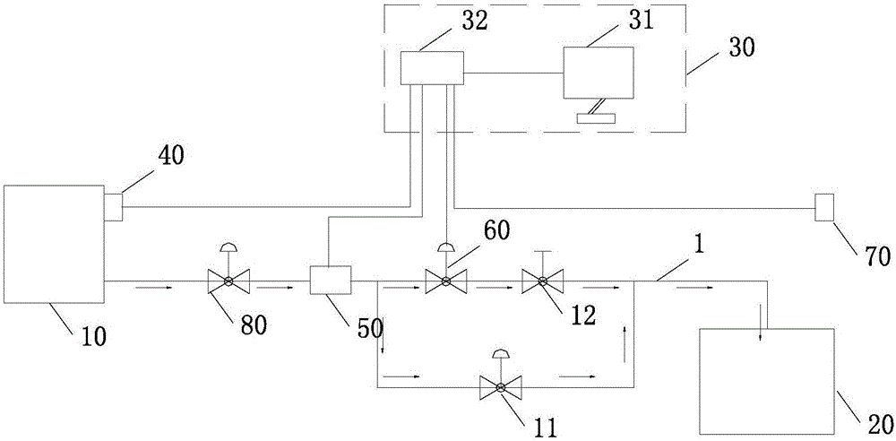 Chemical adding control system and method for sewage treatment plant