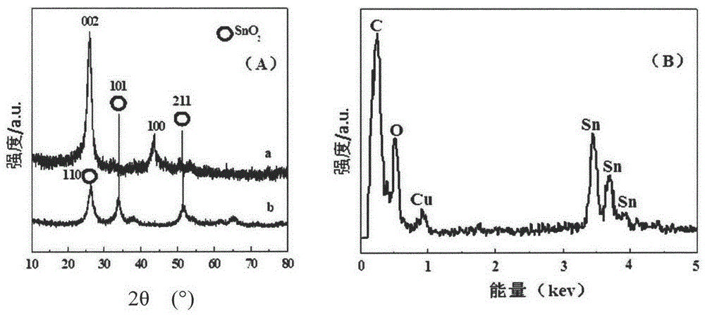 A kind of metal oxide/nitrogen-doped carbon nanotube and its preparation method and application